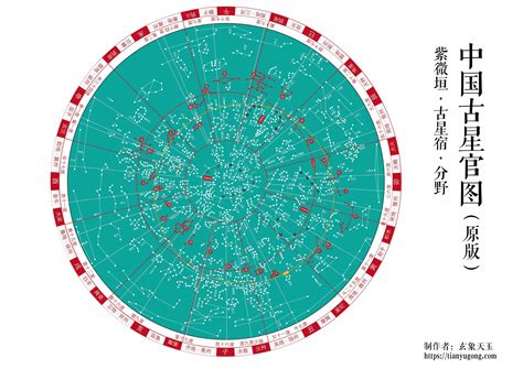 中國星象|中西星名對照表